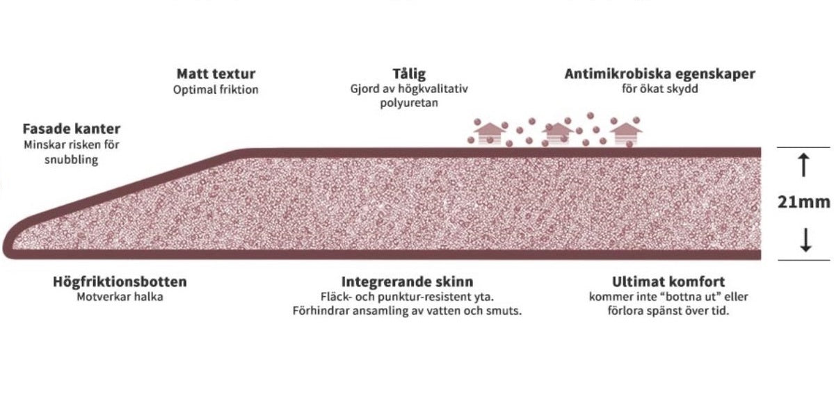 Ståmatta Knottrig, svart, Offix