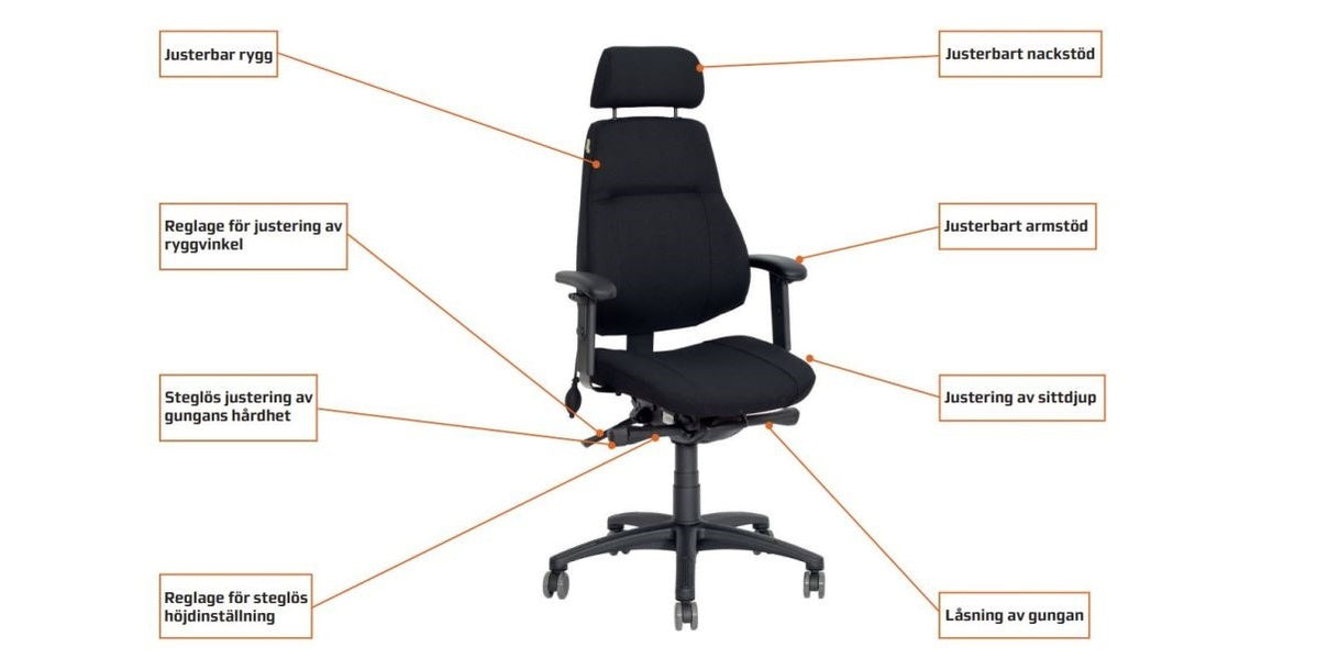 Kontorsstol, Sverigestolen 818